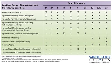 nema 4x rating meaning